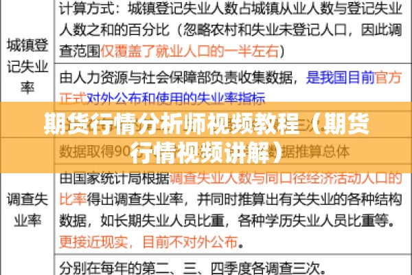 期货行情分析师视频教程（期货行情视频讲解）