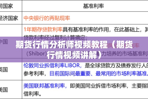 期货行情分析师视频教程（期货行情视频讲解）