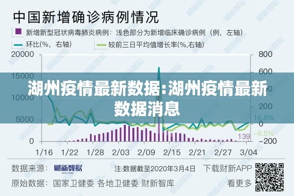 湖州疫情最新数据:湖州疫情最新数据消息