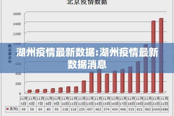 湖州疫情最新数据:湖州疫情最新数据消息