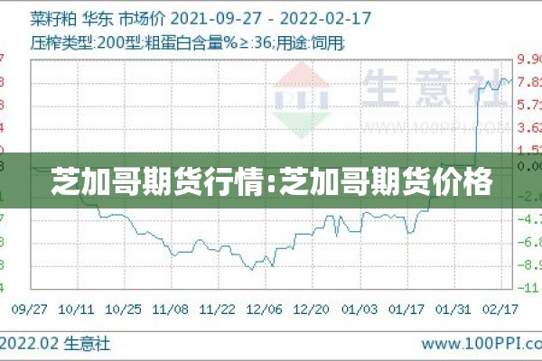 芝加哥期货行情:芝加哥期货价格