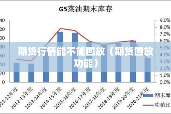 期货行情能不能回放（期货回放功能）