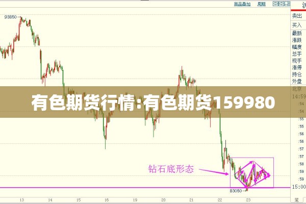 有色期货行情:有色期货159980