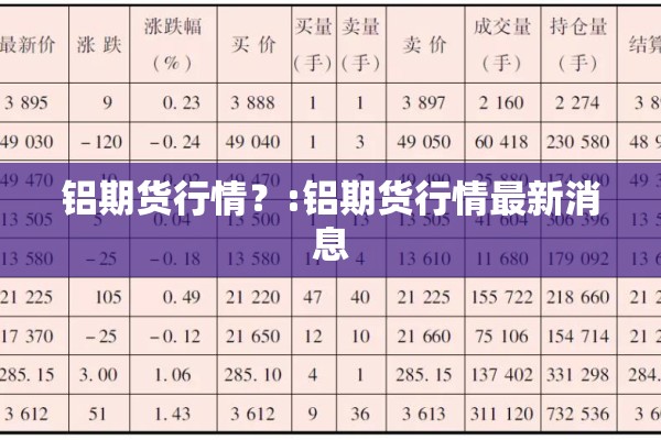铝期货行情？:铝期货行情最新消息