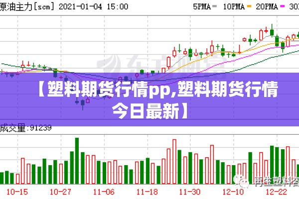 【塑料期货行情pp,塑料期货行情今日最新】