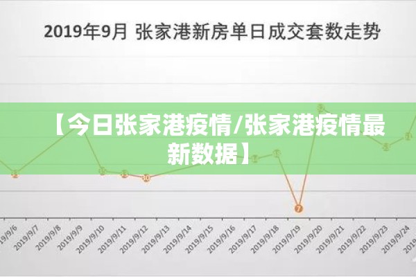 【今日张家港疫情/张家港疫情最新数据】