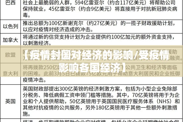 【疫情封国对经济的影响/受疫情影响各国经济】