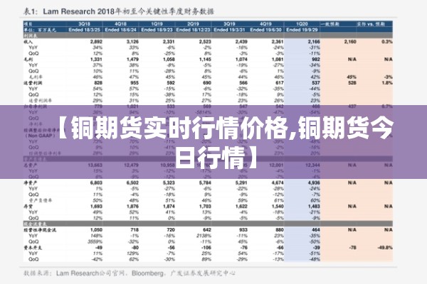【铜期货实时行情价格,铜期货今日行情】