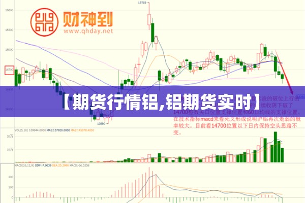 【期货行情铝,铝期货实时】