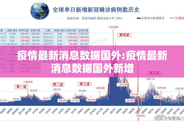 疫情最新消息数据国外:疫情最新消息数据国外新增