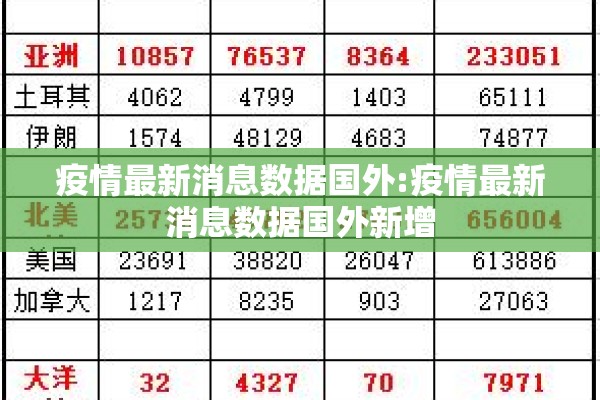 疫情最新消息数据国外:疫情最新消息数据国外新增