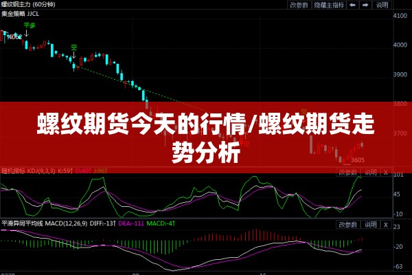 螺纹期货今天的行情/螺纹期货走势分析