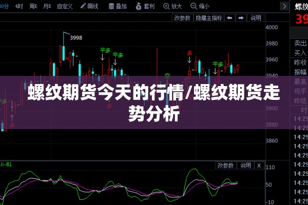 螺纹期货今天的行情/螺纹期货走势分析