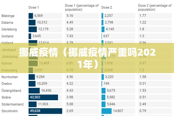 挪威疫情（挪威疫情严重吗2021年）