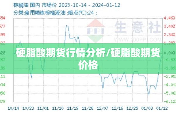 硬脂酸期货行情分析/硬脂酸期货价格