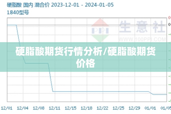 硬脂酸期货行情分析/硬脂酸期货价格