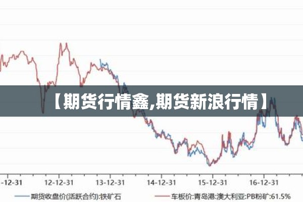 【期货行情鑫,期货新浪行情】