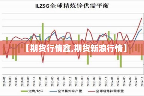 【期货行情鑫,期货新浪行情】