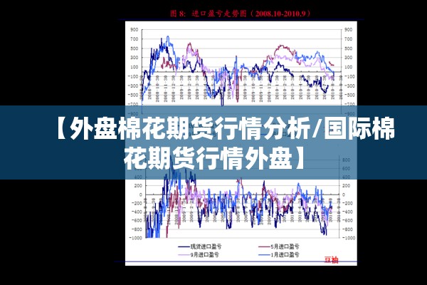 【外盘棉花期货行情分析/国际棉花期货行情外盘】