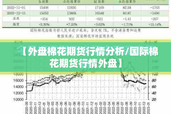 【外盘棉花期货行情分析/国际棉花期货行情外盘】
