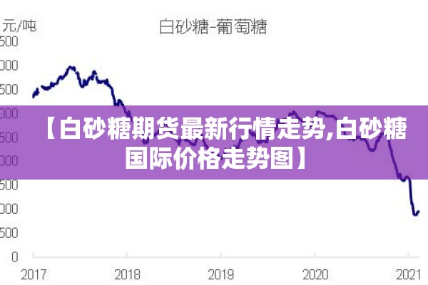 【白砂糖期货最新行情走势,白砂糖国际价格走势图】