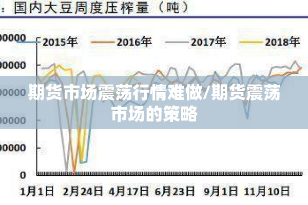 期货市场震荡行情难做/期货震荡市场的策略
