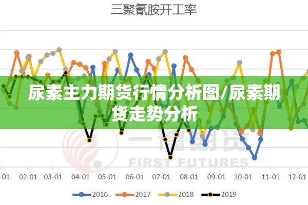 尿素主力期货行情分析图/尿素期货走势分析