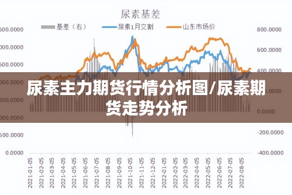 尿素主力期货行情分析图/尿素期货走势分析