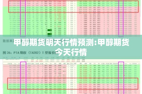 甲醇期货明天行情预测:甲醇期货今天行情