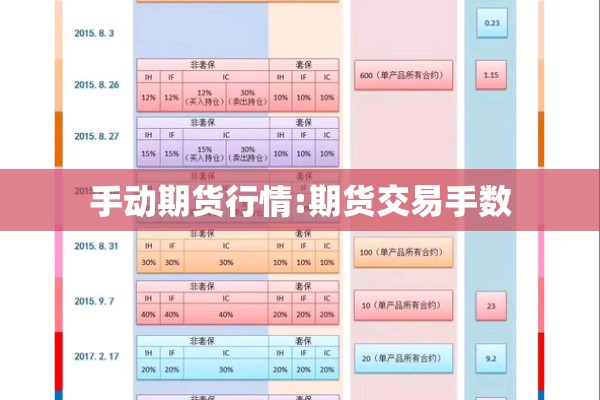 手动期货行情:期货交易手数