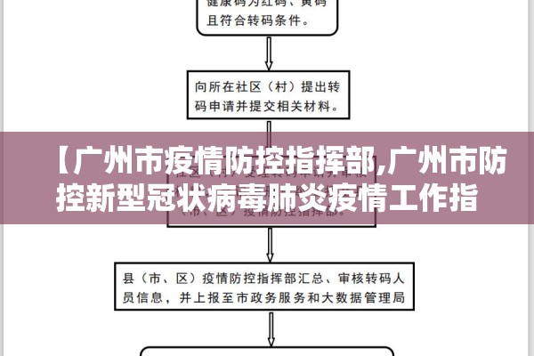 【广州市疫情防控指挥部,广州市防控新型冠状病毒肺炎疫情工作指挥部办公室】