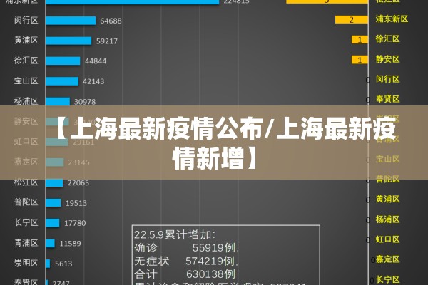 【上海最新疫情公布/上海最新疫情新增】
