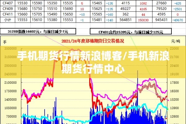手机期货行情新浪博客/手机新浪期货行情中心