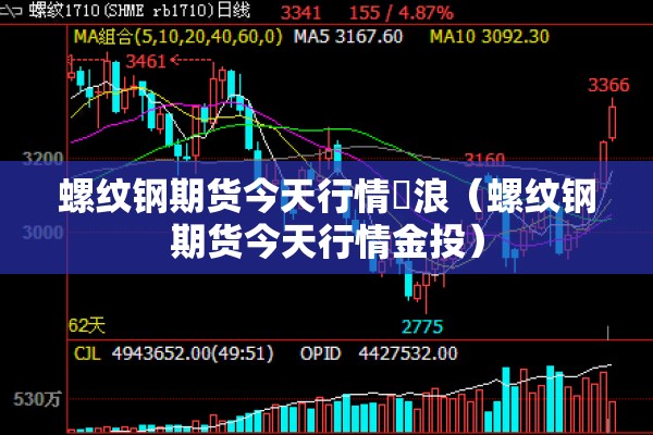 螺纹钢期货今天行情噺浪（螺纹钢期货今天行情金投）