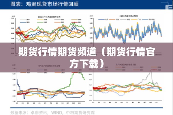 期货行情期货频道（期货行情官方下载）