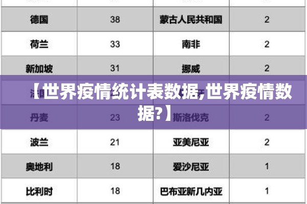 【世界疫情统计表数据,世界疫情数据?】