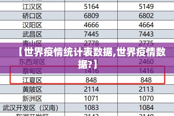 【世界疫情统计表数据,世界疫情数据?】