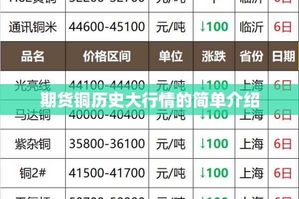 期货铜历史大行情的简单介绍