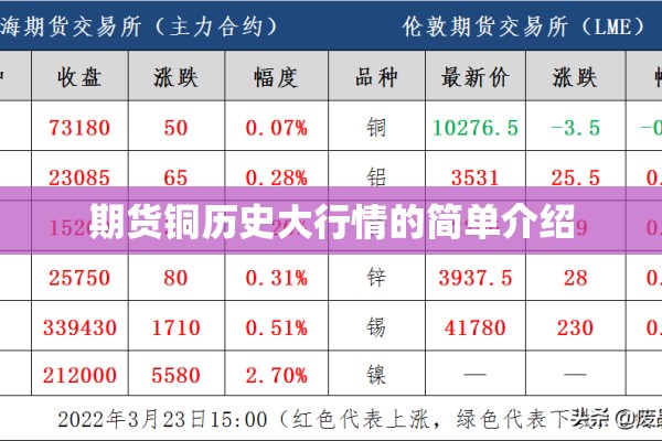 期货铜历史大行情的简单介绍