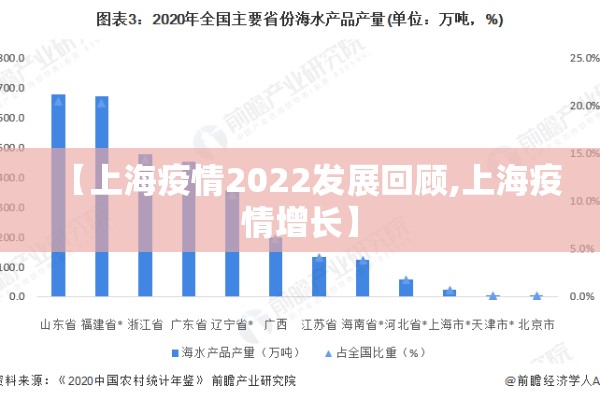 【上海疫情2022发展回顾,上海疫情增长】