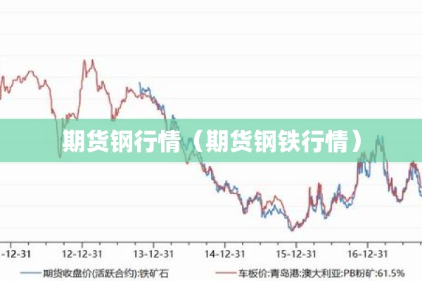 期货钢行情（期货钢铁行情）