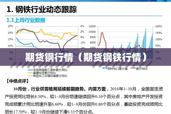 期货钢行情（期货钢铁行情）