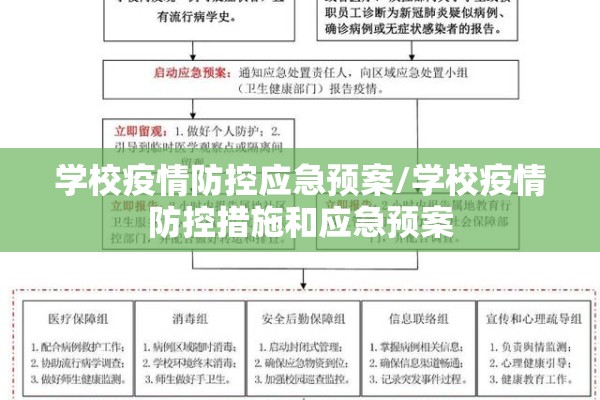 学校疫情防控应急预案/学校疫情防控措施和应急预案