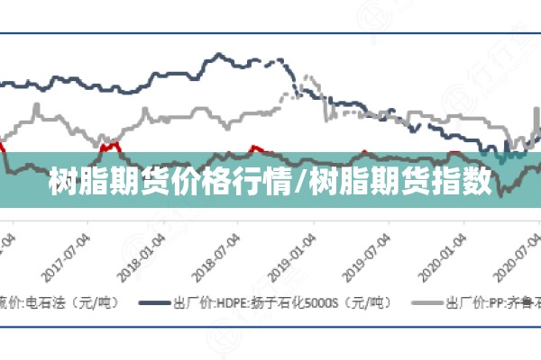 树脂期货价格行情/树脂期货指数