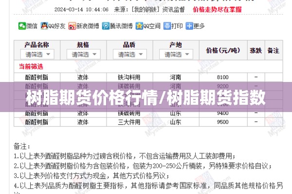 树脂期货价格行情/树脂期货指数