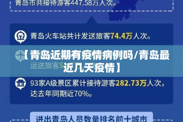 【青岛近期有疫情病例吗/青岛最近几天疫情】