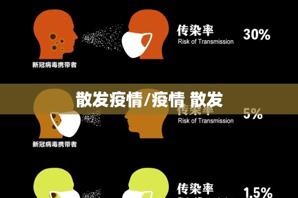 散发疫情/疫情 散发