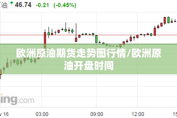 欧洲原油期货走势图行情/欧洲原油开盘时间
