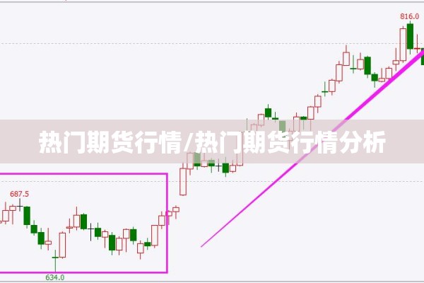 热门期货行情/热门期货行情分析