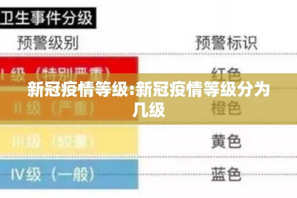 新冠疫情等级:新冠疫情等级分为几级